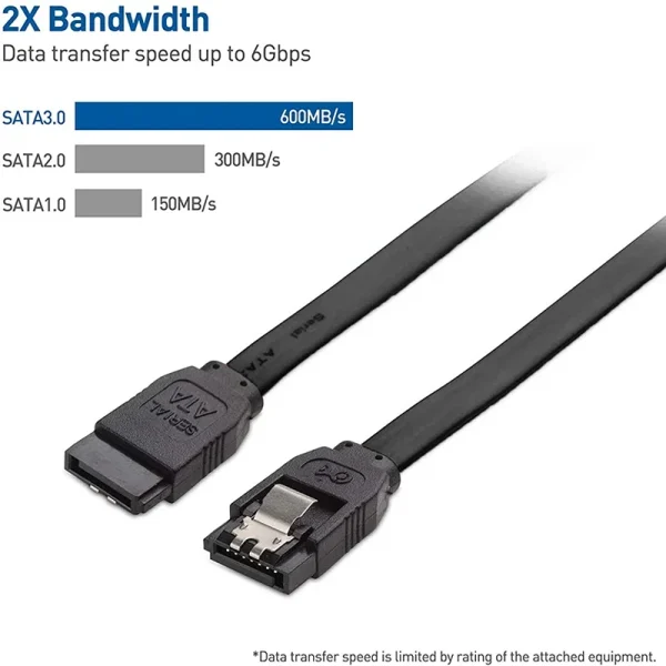 SATA Cable (6 Gbit/s) – Straight Data Cable with Locking Latch for HDD, SSD, CD, and DVD Drives - Image 2