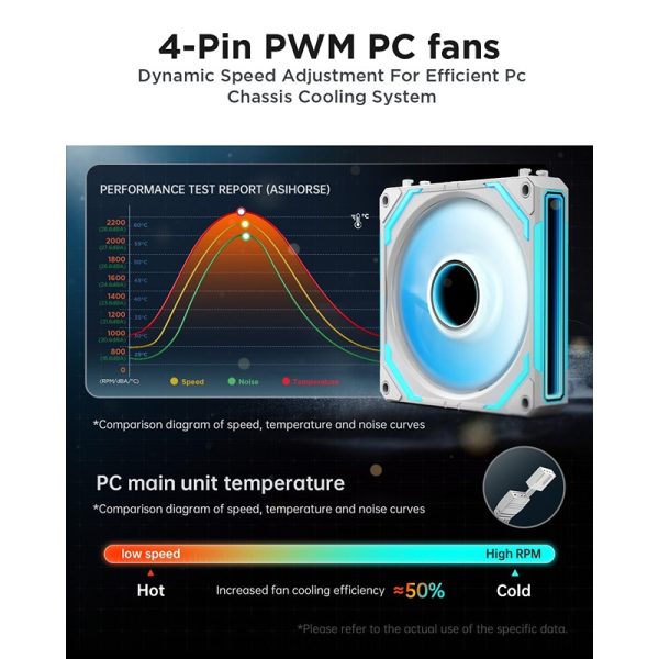 AsiaHorse Dawn 120mm Case Fans – Positive Leaves Design, White, 3-Pack - Image 3