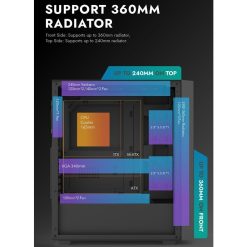 Diagram of a PC case layout showing radiator and fan support specifications labeled clearly.
