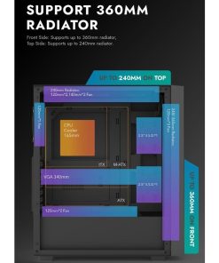 Diagram of a PC case layout showing radiator and fan support specifications labeled clearly.