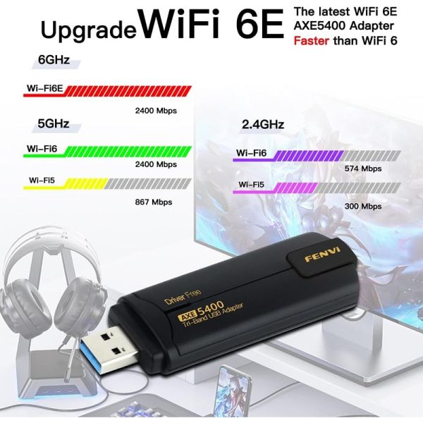 FENVi AXE5400 WiFi 6E USB Adapter Tri-Band 6GHz/5GHz/2.4GHz 5400Mbps Wireless Network Receiver Dongle for PC Laptop Windows 11/10 - Image 2