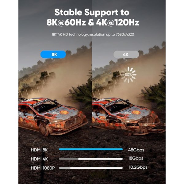NIERBO HDMI 2.1 Cable 8K@60Hz 4K@120Hz 48Gbps Ultra High-Speed HDMI Cable for TV, Monitor, PC & Gaming Console - Image 2