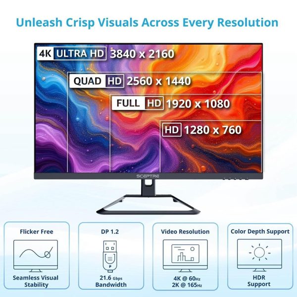 DisplayPort Cable 1.8M Video Audio Cable for Monitor, PC, Laptop, Projector & Multi Devices - Image 3